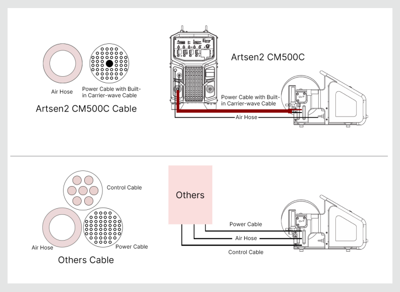 Megmeet Artsen2 CM500C Full-Digital Carrier-wave CO₂-MAG Welding Machine - Pioneer in adapting Two-way Digital High-speed Carrier-wave.png Megmeet Artsen2 CM500C Full-Digital Carrier-wave CO₂-MAG Welding Machine - Pioneer in adapting Two-way Digital High-speed Carrier-wave.png